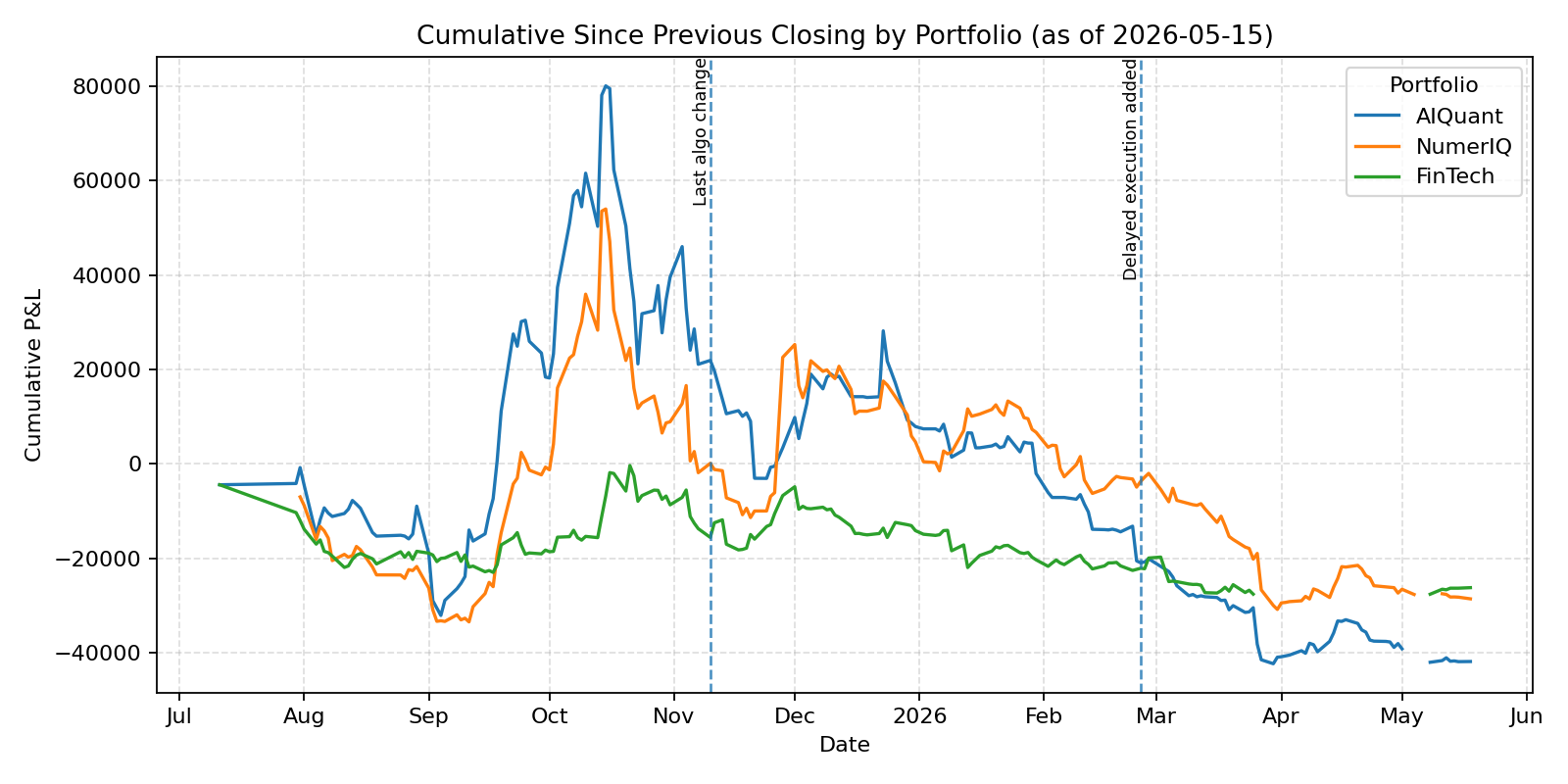 Alpaca Cumulative Sum Plot